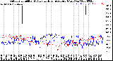 Milwaukee Weather Outdoor Humidity<br>At Daily High<br>Temperature<br>(Past Year)