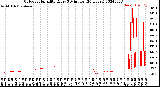 Milwaukee Weather Outdoor Humidity<br>Every 5 Minutes<br>(24 Hours)