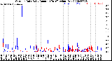 Milwaukee Weather Outdoor Rain<br>Daily Amount<br>(Past/Previous Year)