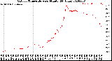 Milwaukee Weather Outdoor Temperature<br>per Minute<br>(24 Hours)