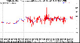 Milwaukee Weather Wind Direction<br>Normalized and Average<br>(24 Hours) (New)