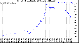 Milwaukee Weather Wind Chill<br>per Minute<br>(24 Hours)