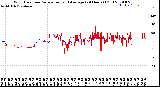 Milwaukee Weather Wind Direction<br>Normalized and Average<br>(24 Hours) (Old)