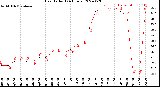 Milwaukee Weather Heat Index<br>(24 Hours)