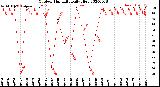 Milwaukee Weather Outdoor Humidity<br>Daily High