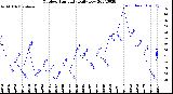 Milwaukee Weather Outdoor Humidity<br>Daily Low