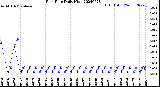 Milwaukee Weather Rain Rate<br>Daily High