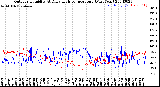 Milwaukee Weather Outdoor Humidity<br>At Daily High<br>Temperature<br>(Past Year)