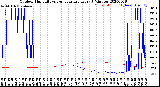 Milwaukee Weather Outdoor Humidity<br>vs Temperature<br>Every 5 Minutes