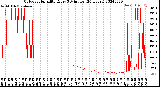 Milwaukee Weather Outdoor Humidity<br>Every 5 Minutes<br>(24 Hours)