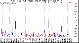 Milwaukee Weather Outdoor Rain<br>Daily Amount<br>(Past/Previous Year)