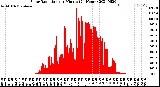 Milwaukee Weather Solar Radiation<br>per Minute<br>(24 Hours)