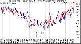 Milwaukee Weather Outdoor Temperature<br>Daily High<br>(Past/Previous Year)