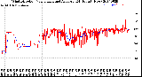 Milwaukee Weather Wind Direction<br>Normalized and Average<br>(24 Hours) (New)