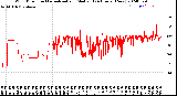 Milwaukee Weather Wind Direction<br>Normalized and Median<br>(24 Hours) (New)