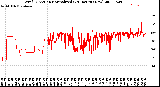 Milwaukee Weather Wind Direction<br>Normalized<br>(24 Hours) (New)