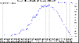 Milwaukee Weather Wind Chill<br>per Minute<br>(24 Hours)