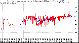 Milwaukee Weather Wind Direction<br>Normalized and Average<br>(24 Hours) (Old)