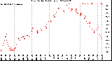 Milwaukee Weather Heat Index<br>(24 Hours)