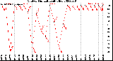 Milwaukee Weather Outdoor Humidity<br>Daily High