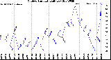 Milwaukee Weather Outdoor Humidity<br>Daily Low