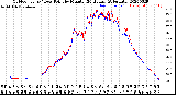 Milwaukee Weather Outdoor Temp / Dew Point<br>by Minute<br>(24 Hours) (Alternate)