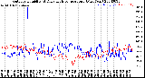 Milwaukee Weather Outdoor Humidity<br>At Daily High<br>Temperature<br>(Past Year)