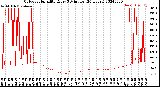 Milwaukee Weather Outdoor Humidity<br>Every 5 Minutes<br>(24 Hours)