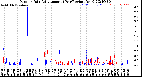 Milwaukee Weather Outdoor Rain<br>Daily Amount<br>(Past/Previous Year)