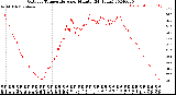 Milwaukee Weather Outdoor Temperature<br>per Minute<br>(24 Hours)