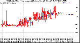 Milwaukee Weather Wind Direction<br>Normalized and Average<br>(24 Hours) (New)