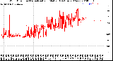 Milwaukee Weather Wind Direction<br>Normalized and Median<br>(24 Hours) (New)