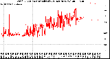 Milwaukee Weather Wind Direction<br>Normalized<br>(24 Hours) (New)