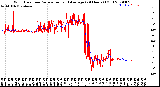 Milwaukee Weather Wind Direction<br>Normalized and Average<br>(24 Hours) (Old)