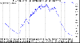 Milwaukee Weather Dew Point<br>by Minute<br>(24 Hours) (Alternate)