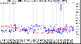 Milwaukee Weather Outdoor Humidity<br>At Daily High<br>Temperature<br>(Past Year)