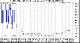 Milwaukee Weather Outdoor Humidity<br>vs Temperature<br>Every 5 Minutes