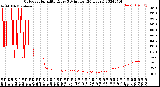 Milwaukee Weather Outdoor Humidity<br>Every 5 Minutes<br>(24 Hours)