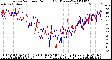 Milwaukee Weather Outdoor Temperature<br>Daily High<br>(Past/Previous Year)