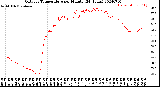 Milwaukee Weather Outdoor Temperature<br>per Minute<br>(24 Hours)