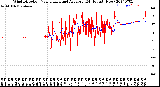 Milwaukee Weather Wind Direction<br>Normalized and Average<br>(24 Hours) (New)