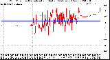 Milwaukee Weather Wind Direction<br>Normalized and Median<br>(24 Hours) (New)