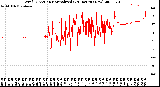 Milwaukee Weather Wind Direction<br>Normalized<br>(24 Hours) (New)