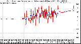 Milwaukee Weather Wind Direction<br>Normalized and Average<br>(24 Hours) (Old)