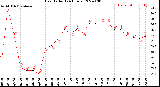 Milwaukee Weather Heat Index<br>(24 Hours)