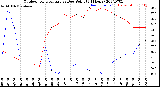 Milwaukee Weather Outdoor Temperature<br>vs Dew Point<br>(24 Hours)