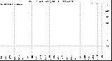 Milwaukee Weather Wind Direction<br>(By Month)