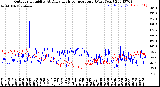 Milwaukee Weather Outdoor Humidity<br>At Daily High<br>Temperature<br>(Past Year)