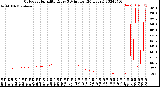 Milwaukee Weather Outdoor Humidity<br>Every 5 Minutes<br>(24 Hours)