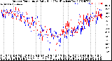 Milwaukee Weather Outdoor Temperature<br>Daily High<br>(Past/Previous Year)